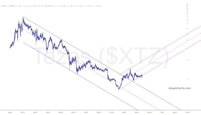 slopechart_$XTZ.jpg