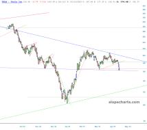 slopechart_TSLA.jpg