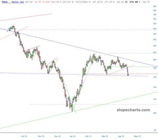 slopechart_TSLA.jpg