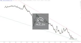 slopechart_MULN.jpg
