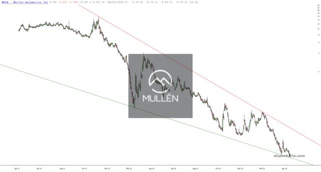 slopechart_MULN.jpg