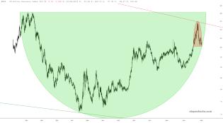 slopechart_$DXY.jpg