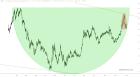 slopechart_$DXY.jpg
