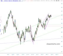 slopechart_QQQ.jpg