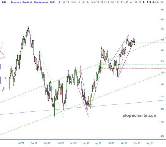 slopechart_QQQ.jpg