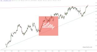 slopechart_LLY.jpg