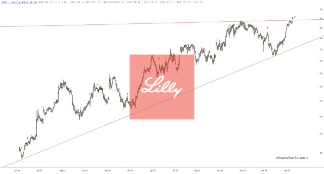 slopechart_LLY.jpg