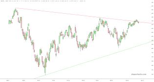 slopechart_$SPX.jpg