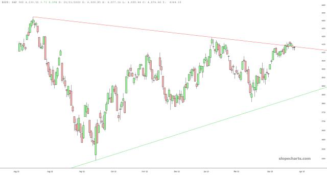 slopechart_$SPX.jpg