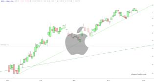 slopechart_AAPL.jpg