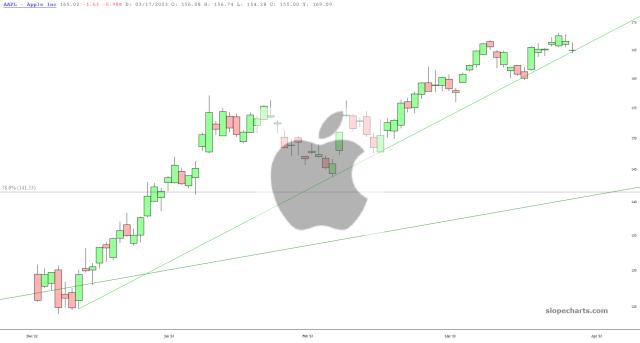 slopechart_AAPL.jpg