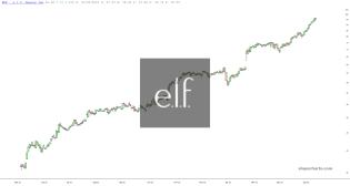 slopechart_ELF.jpg