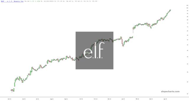slopechart_ELF.jpg