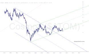 slopechart_$ATOM.jpg