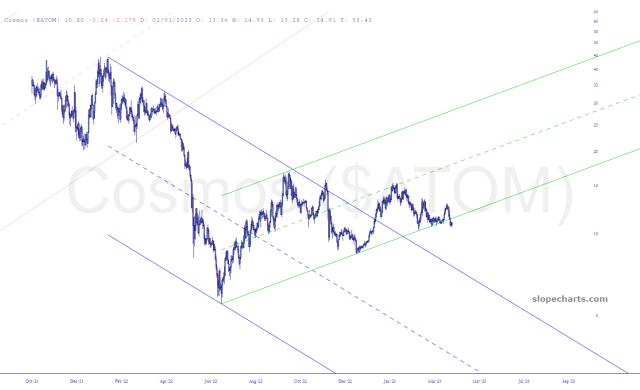 slopechart_$ATOM.jpg