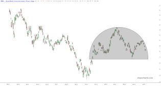 slopechart_EEM.jpg