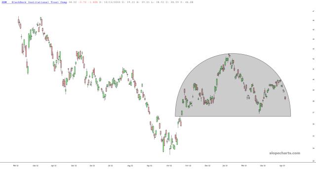 slopechart_EEM.jpg