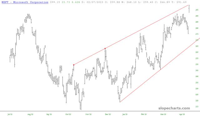 slopechart_MSFT.jpg