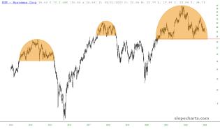 slopechart_HUN.jpg