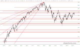 slopechart_$SPX.jpg