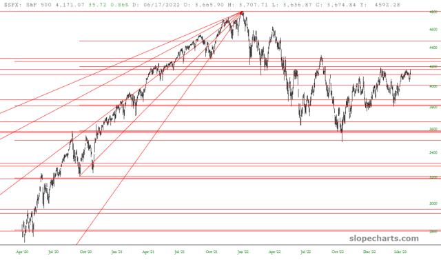 slopechart_$SPX.jpg