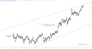 slopechart_IRDM.jpg