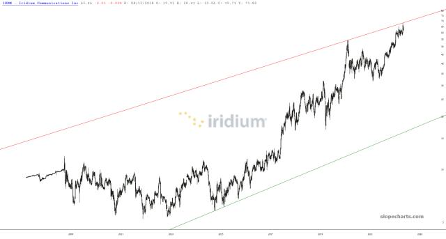 slopechart_IRDM.jpg