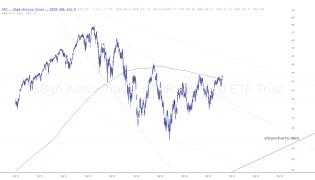 slopechart_SPY.jpg