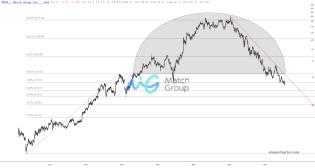 slopechart_MTCH.jpg