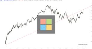 slopechart_MSFT.jpg