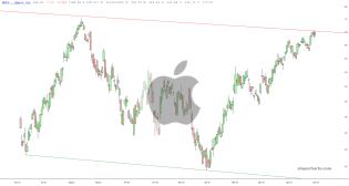 slopechart_AAPL.jpg