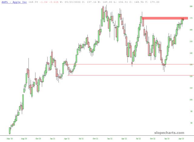slopechart_AAPL.jpg