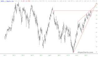 slopechart_AAPL.jpg