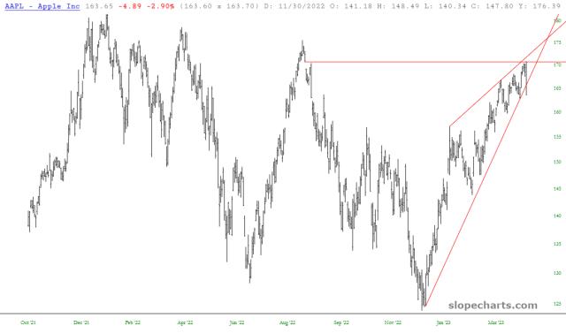 slopechart_AAPL.jpg