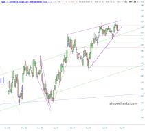 slopechart_QQQ.jpg