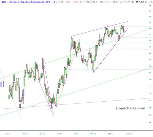 slopechart_QQQ.jpg