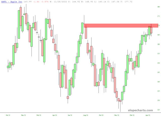 slopechart_AAPL.jpg