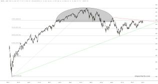 slopechart_$SPX.jpg