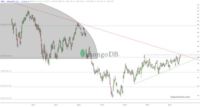 slopechart_MDB.jpg