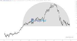 slopechart_PYPL.jpg