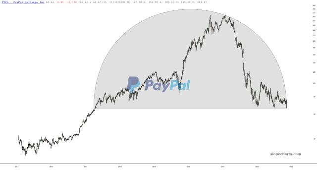 slopechart_PYPL.jpg