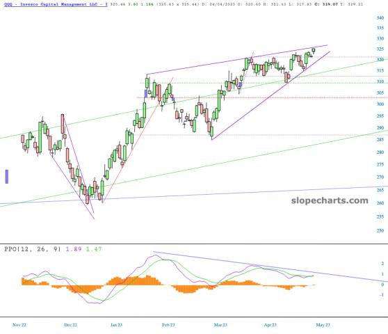 slopechart_QQQ.jpg