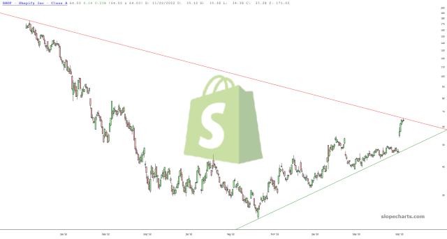 slopechart_SHOP.jpg