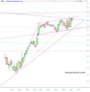 slopechart_CNK.jpg