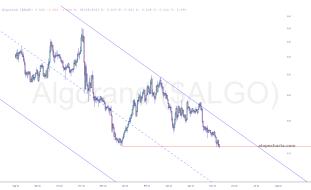 slopechart_$ALGO.jpg
