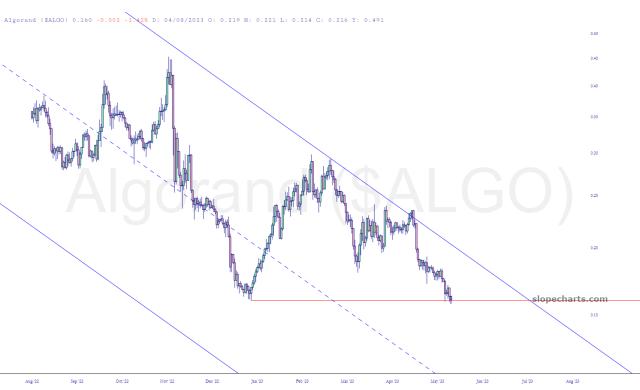 slopechart_$ALGO.jpg