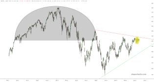 slopechart_$SPX.jpg
