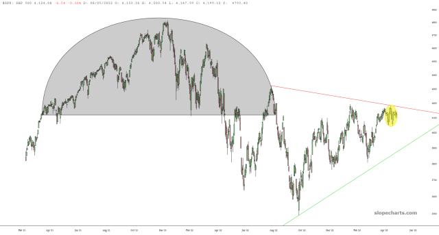 slopechart_$SPX.jpg