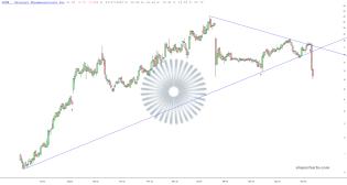 slopechart_CPRX.jpg