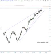 slopechart_GE.jpg